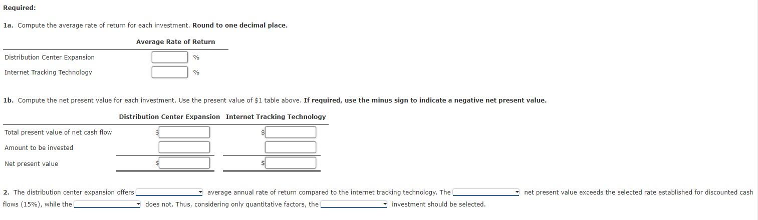 capital investment committee of Overnight Express Inc. is considering two investment projects.