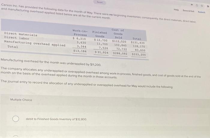 Sever Help Save & Exit Submit Carson Inc. has provided the following