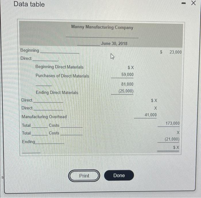 schedule of cost of goods manufactured.) (Click the icon to view the