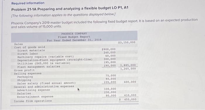 Required information Problem 21-1A Preparing and analyzing a flexible budget LO P1,