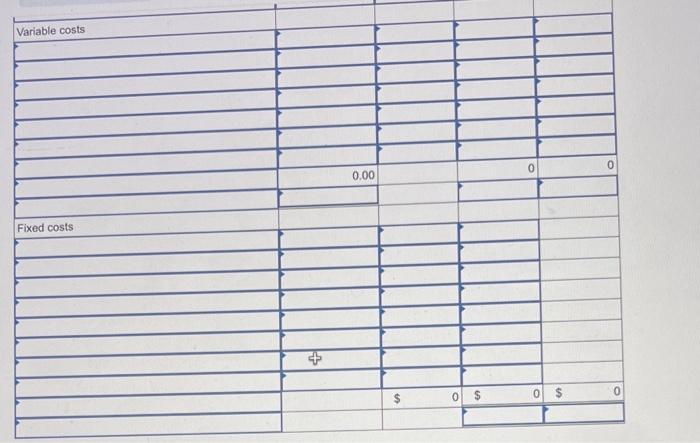 2019 master budget included the following fixed budget report. It is based