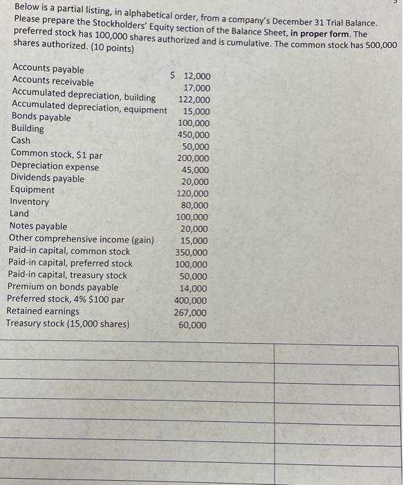 Below is a partial listing, in alphabetical order, from a company's December