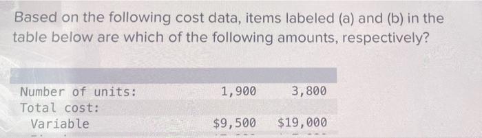 Based on the following cost data, items labeled (a) and (b) in