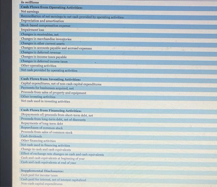 years 2018, 2017, and 2016 are included in Appendix A Exercise 13.15