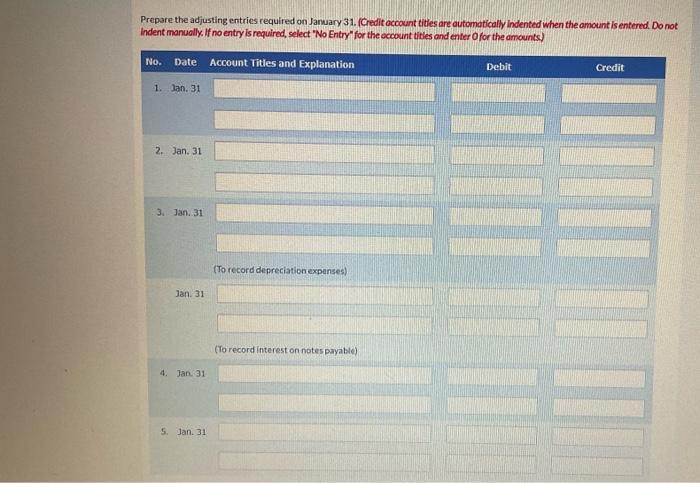 Dentistry Corporation on January 1, 2020. During the first month of operations