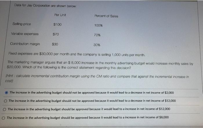 Data for Jay Corporation are shown below: Per Unit Percent of Sales