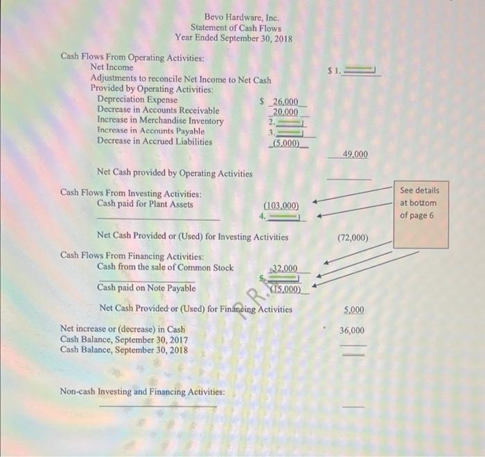of Cash Flows for Bevo Hardware, Inc. Bevo has provided an Income