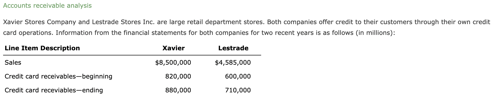 Year Previous Year Current assets: Cash Marketable securities $643,500 $511,200 847,500 603,200