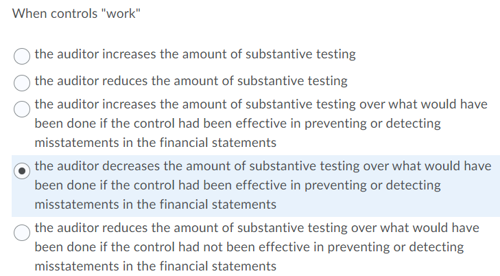 When controls "work" the auditor increases the amount of substantive testing the
