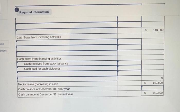 year, (1) all sales are credit sales, (2) all credits to Accounts