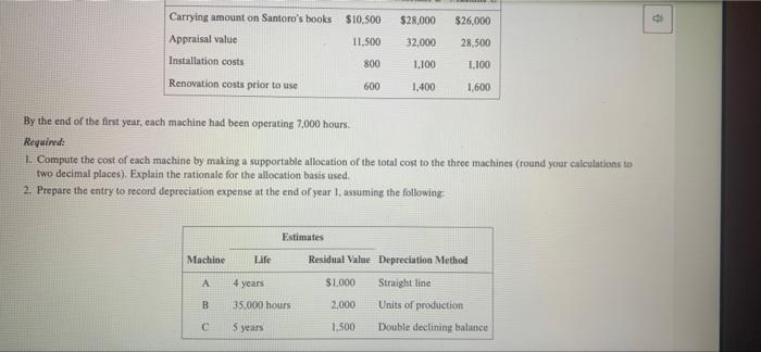 Methods (P8-4) LO8-2,8-3 At the beginning of the year, Labinski Inc. bought