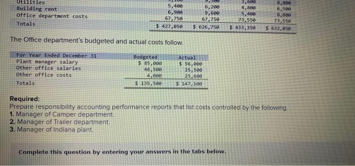 LO P1 Ana Perez is the plant manager of Travel Free's Indiana