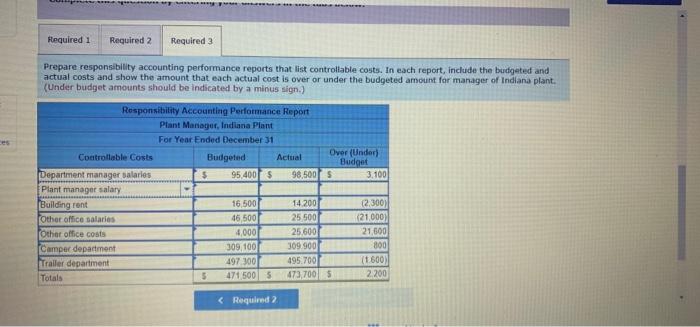 plant. The Camper and Trailer operating departments manufacture products and have their