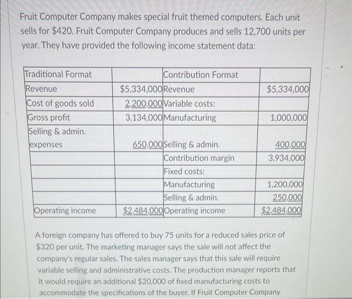 Fruit Computer Company makes special fruit themed computers. Each unit sells for