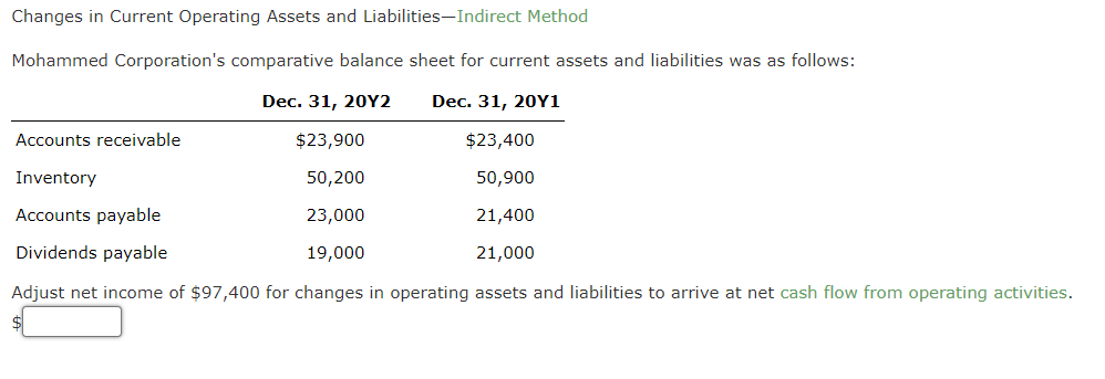 Changes in Current Operating Assets and Liabilities-Indirect Method Mohammed Corporation's comparative balance