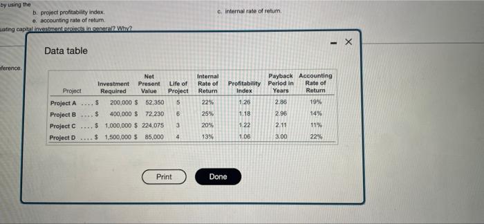 has the opportunity to invest This emation is based on estates that