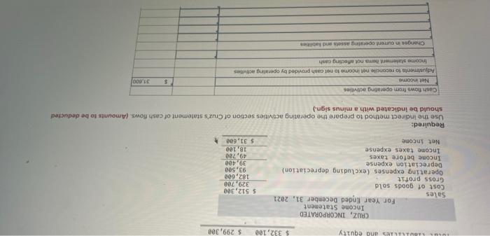 for Cruz, Incorporated. Mc CRUZ, INCORPORATED Comparative Balance Sheets At December 31