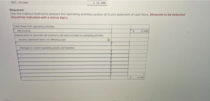 2021 2020 Assets Cash Accounts receivable, net $ 99,300 $24,900 Inventory 42,600