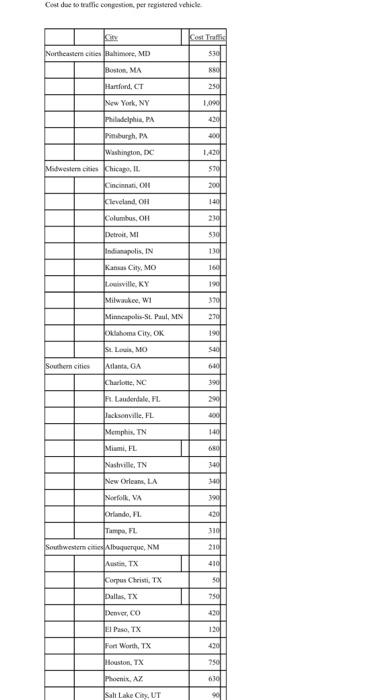 primary source of your observations, and do the followings; ONLY TYPED COPY