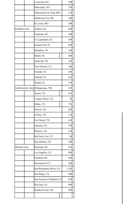 IS ACCEPTED 1. Summarize the cost by calculating the mean and standard