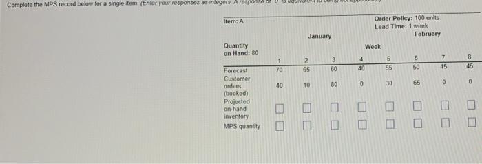 Complete the MPS record below for a single item (Enter your responses