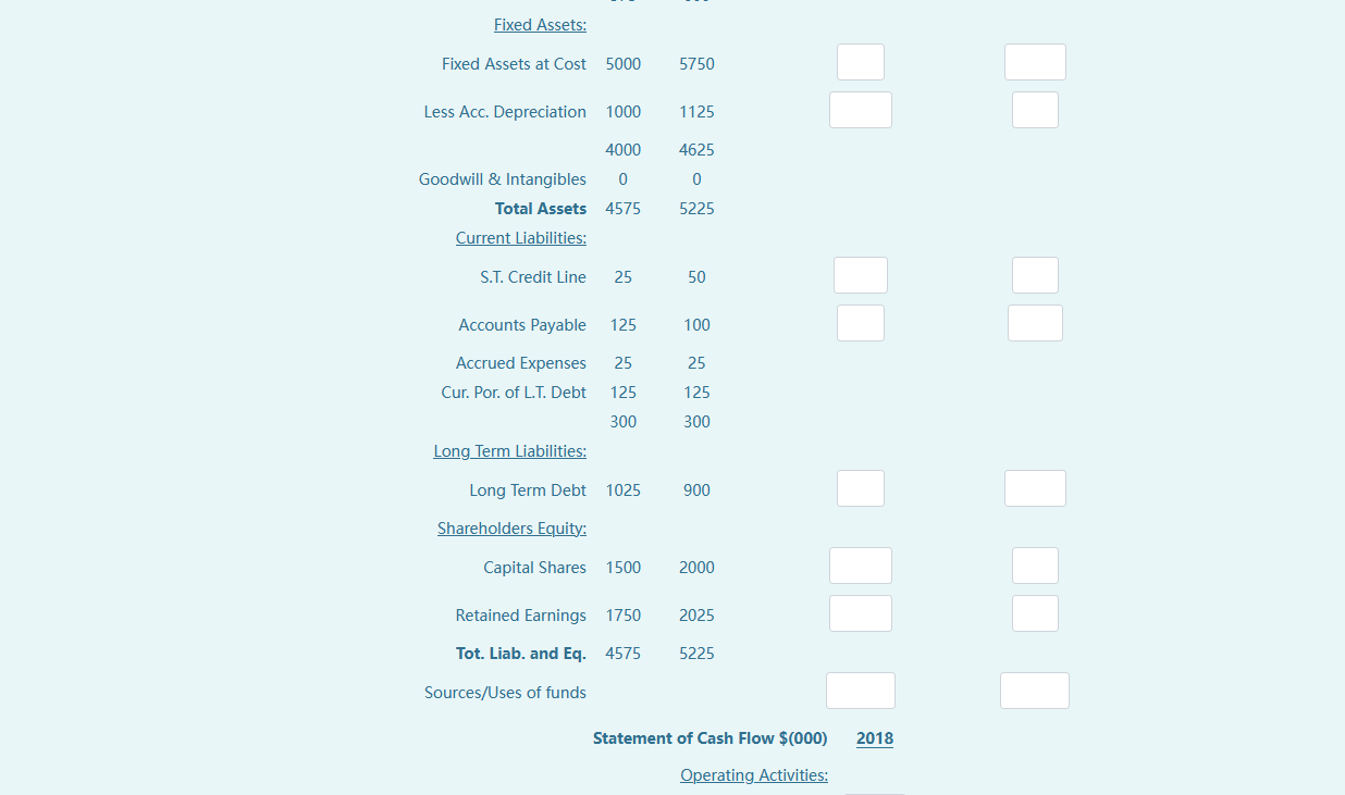 the sources/uses of funds and fill in the entries in the cash
