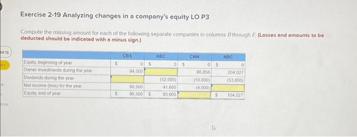 Exercise 2-19 Analyzing changes in a company's equity LO P3 Compute the