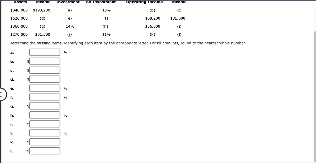 in the following table of returns on investment and residual incomes: Invested