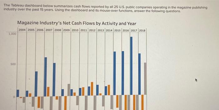 The Tableau dashboard below summarizes cash flows reported by all 25 U.S.