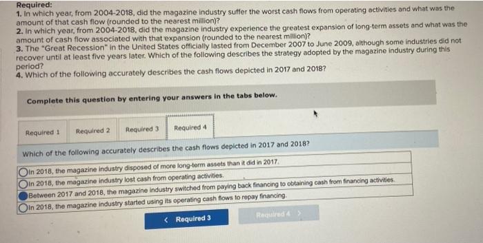 1,000 Magazine Industry's Net Cash Flows by Activity and Year 2004 2005