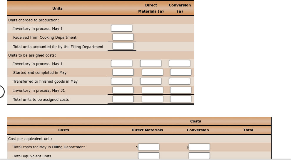 Direct materials (800 x $4.30) Conversion (800 x 30% x $1.75) From