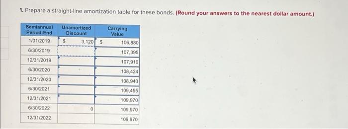 1. Prepare a straight-line amortization table for these bonds. (Round your answers