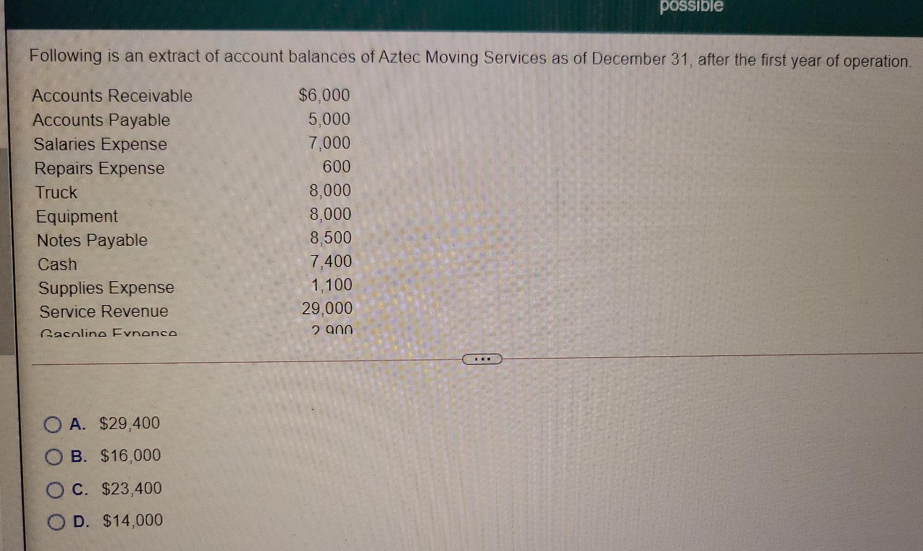 year amounted to $140,000 and $70,000, respectively. During the year, the company