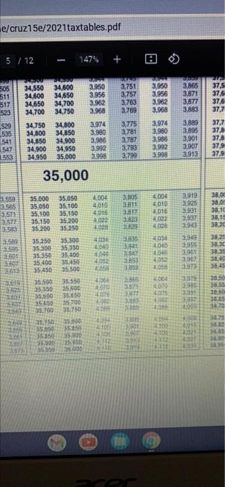 tax rate in each of the following cases. Use the appropriate Tax