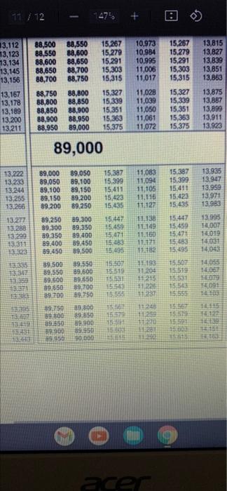 Tables and Tax Rate Schedules. a. Single taxpayer, taxable income of $35,562.