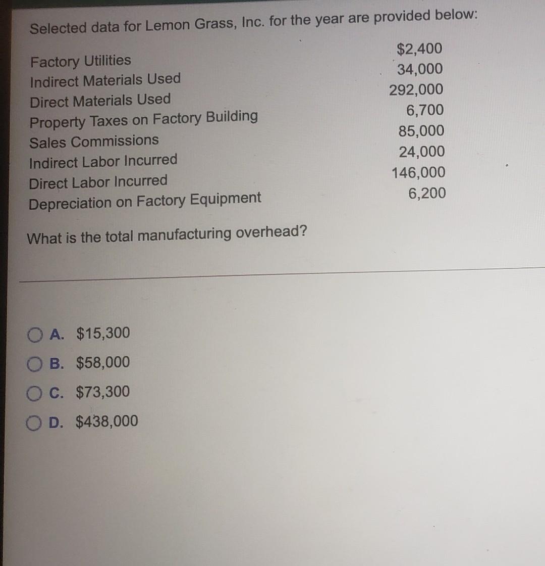 Selected data for Lemon Grass, Inc. for the year are provided below: