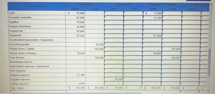 and posting to ledger accounts. LO 5-2, 5-3,5-4, 5-5 Shayla Green owns