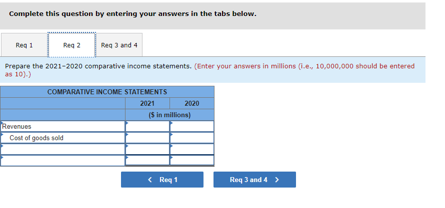 FIFO inventory costing method for both financial reporting and tax purposes. At