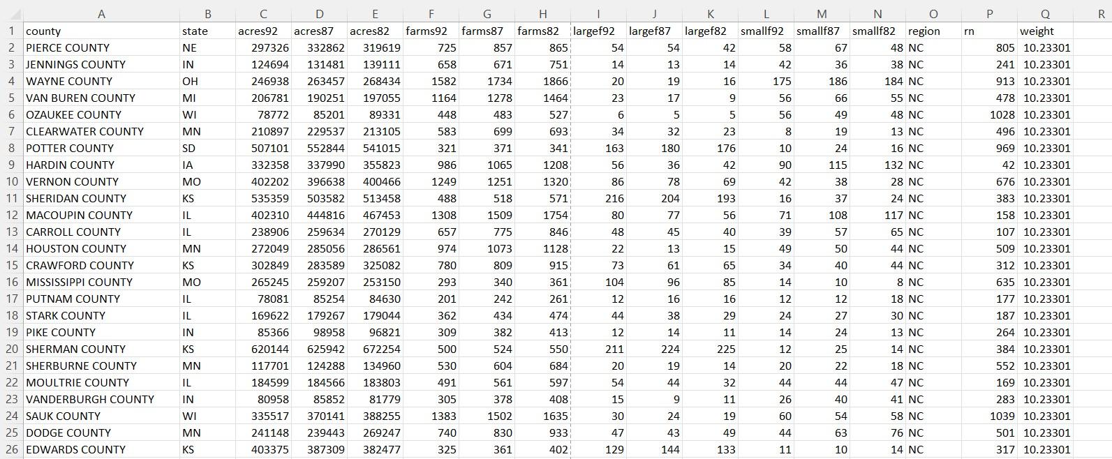 with the four census regions (in the column labelled region) in the