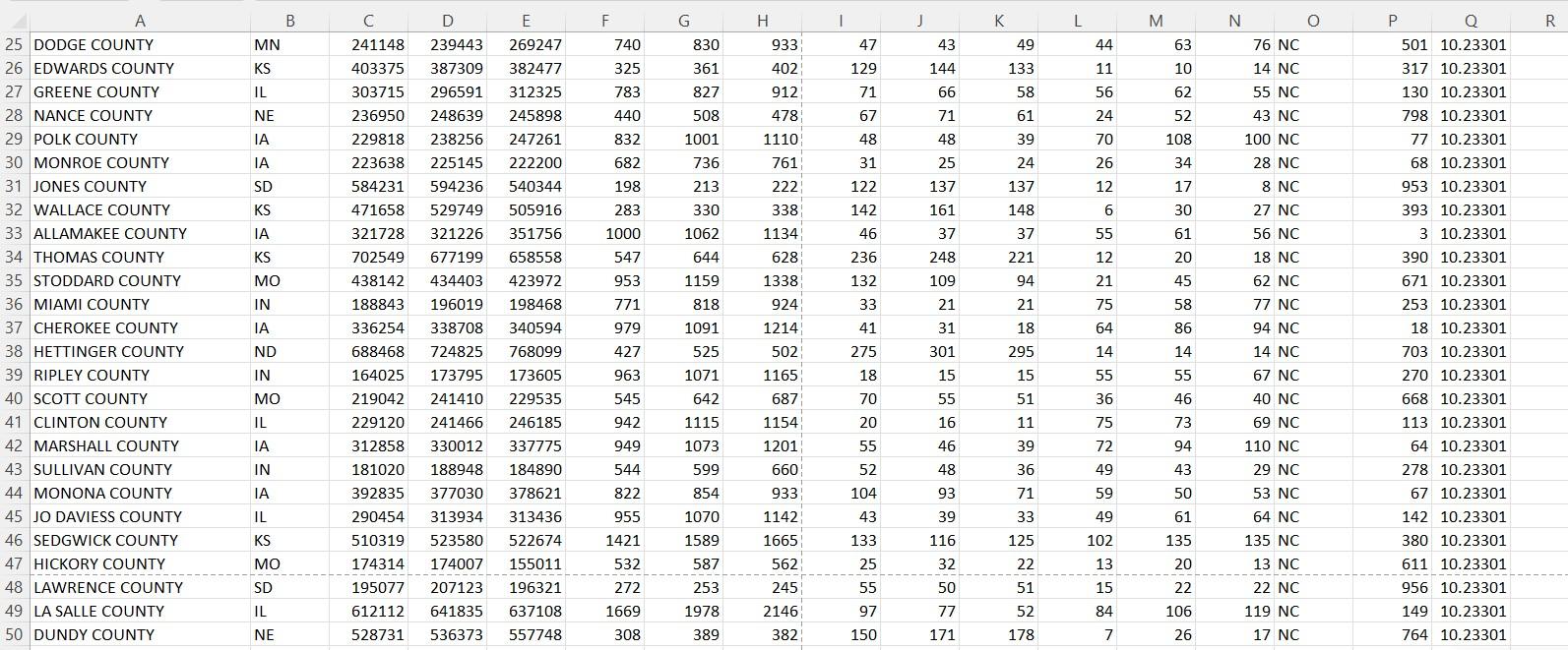 textbook Example 3.2. Using these census regions, estimate the population mean y