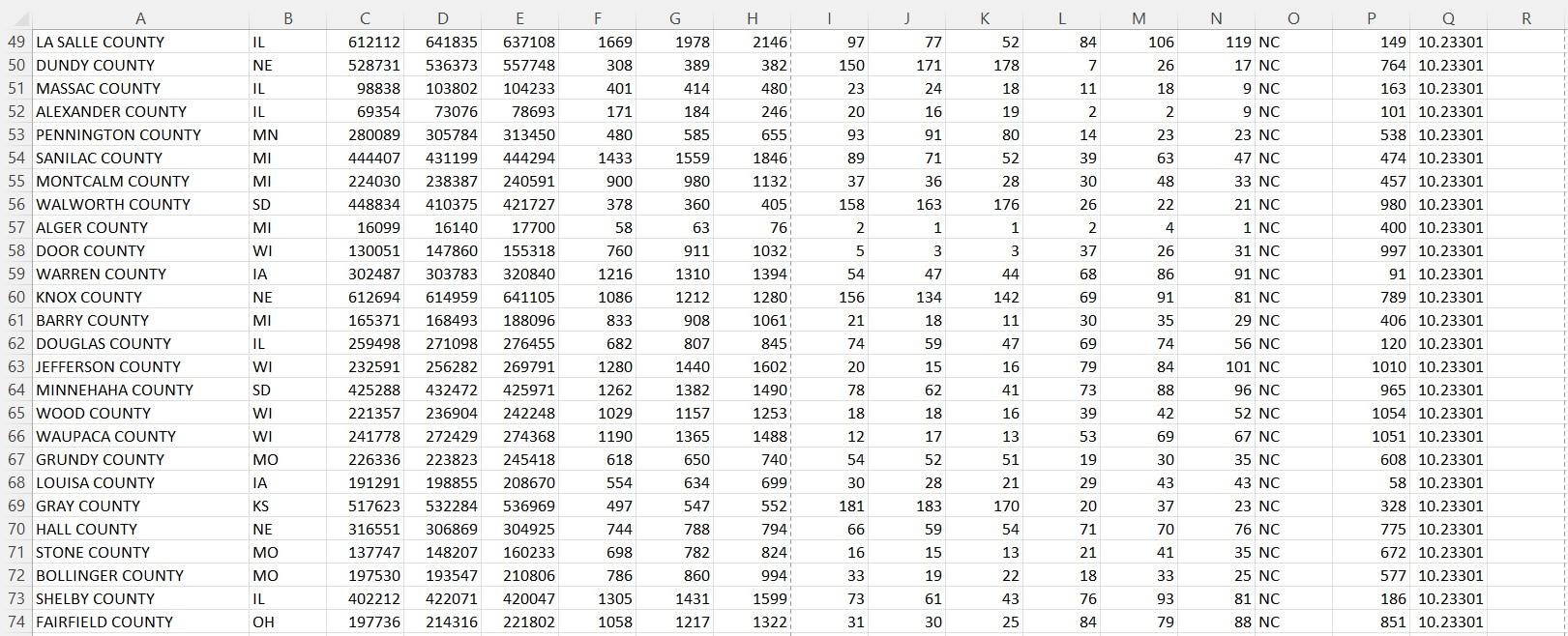 using post and approximate the variance using (y post) and then approximate