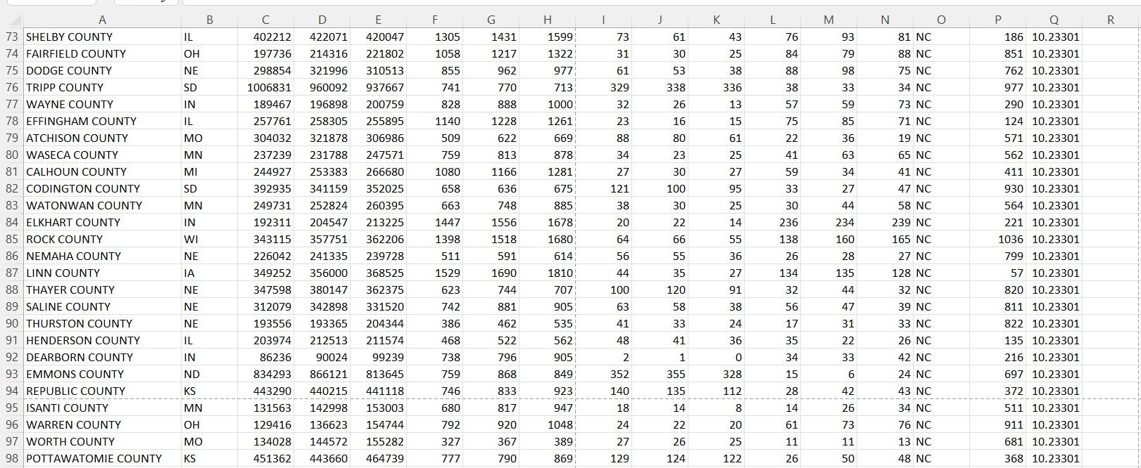 the 95% confidence interval for the population mean doing all these calculations