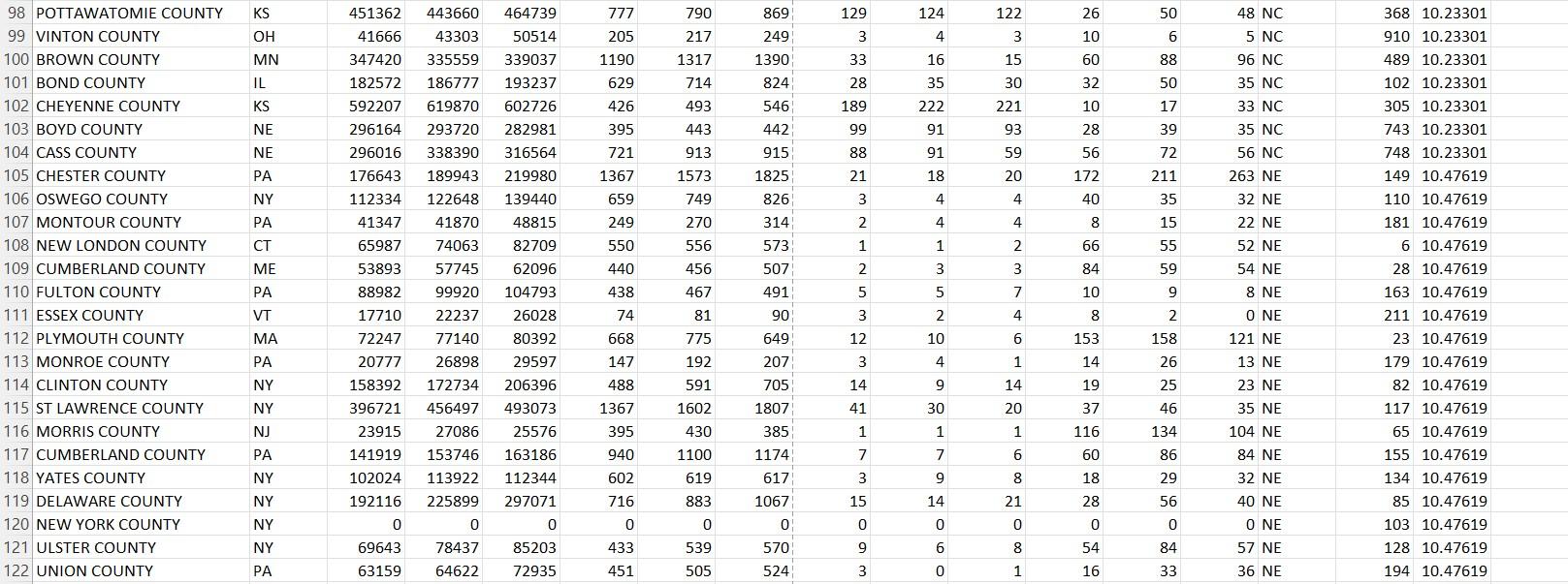 with the package survey in R assuming a simple random sample. Then