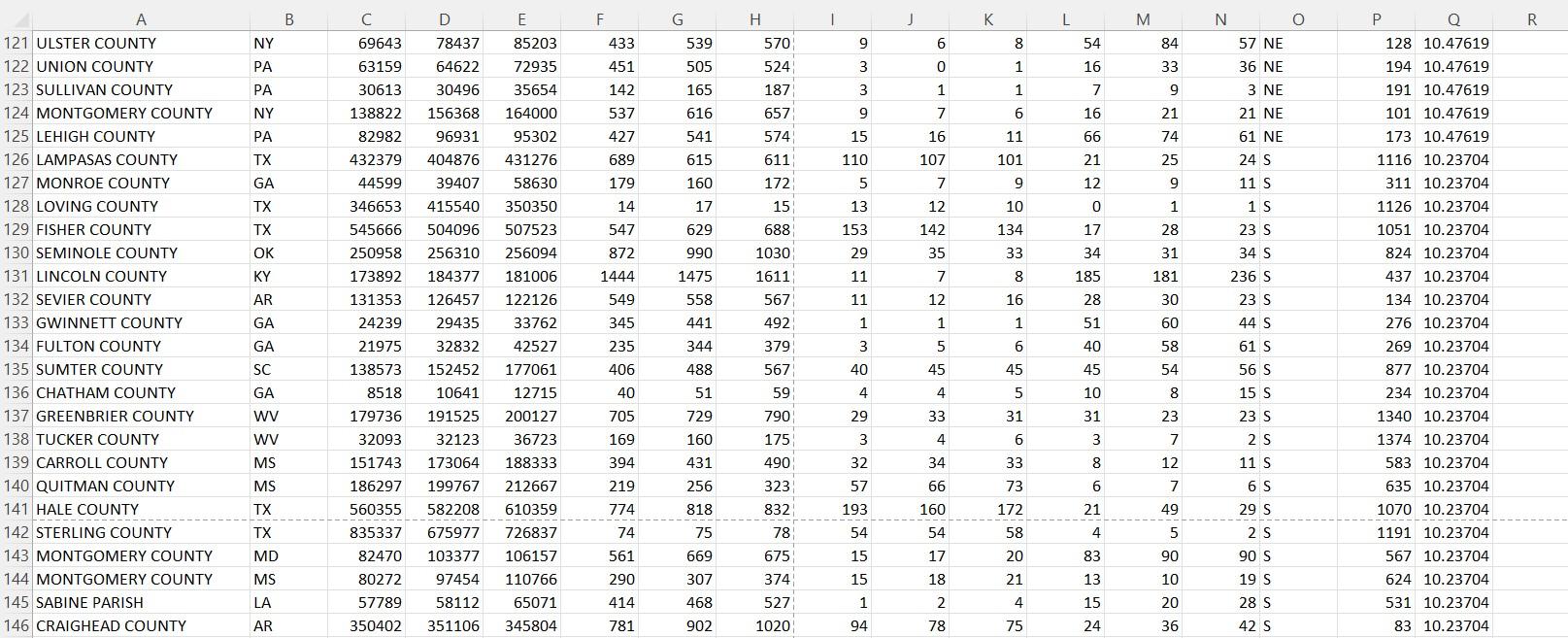 do all the calculations again with survey in R assuming a stratified