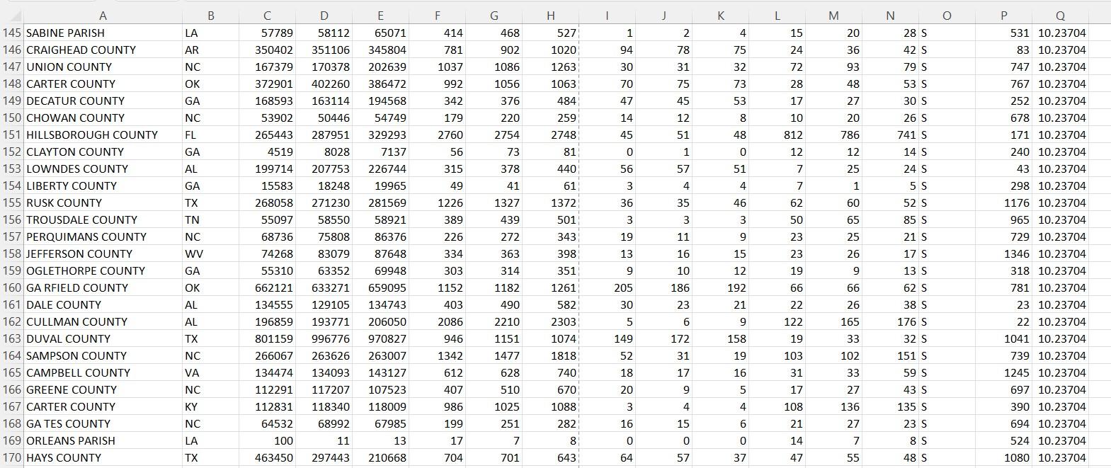 random sample for these census regions. Compare and discuss your answers obtained