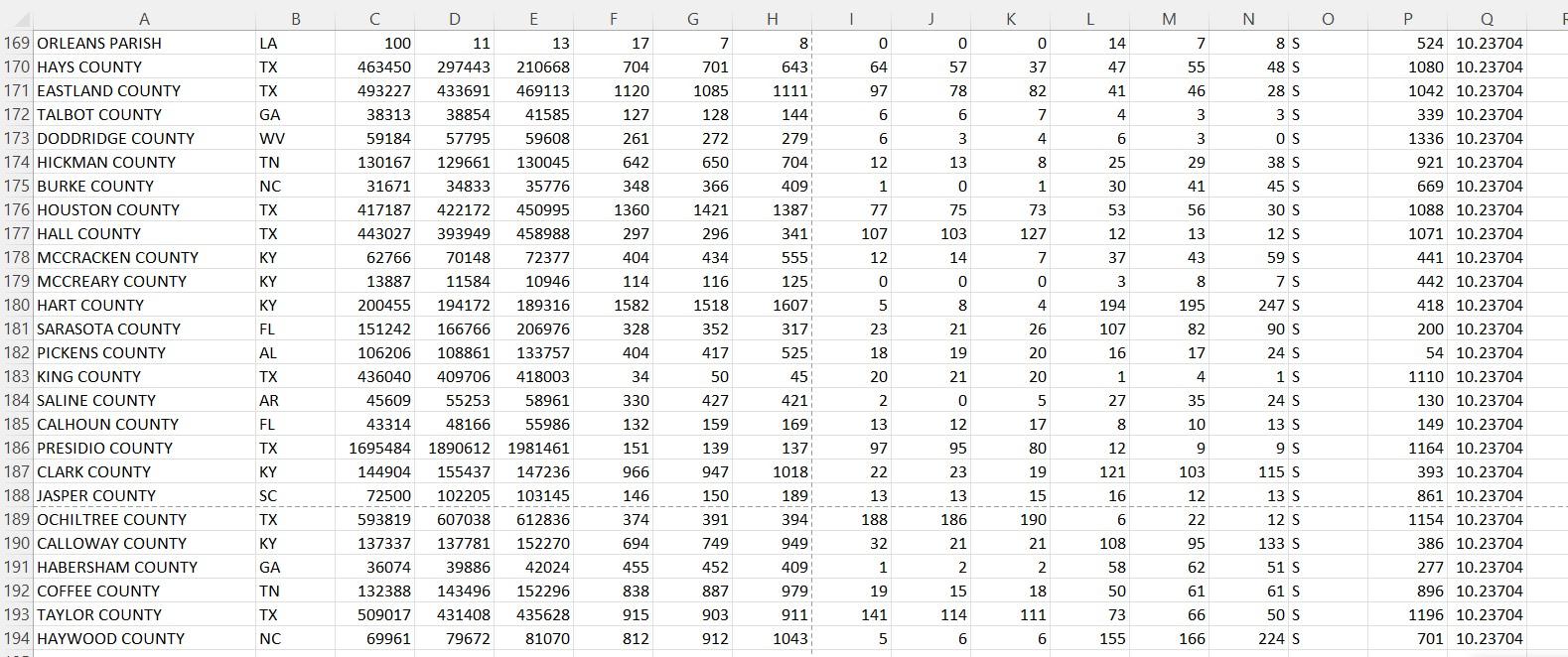 by poststratification and stratification.
