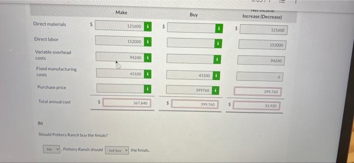 own finials for its curtain rods. The company is currently operating at