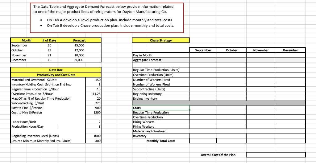 The Data Table and Aggregate Demand Forecast below provide information related to
