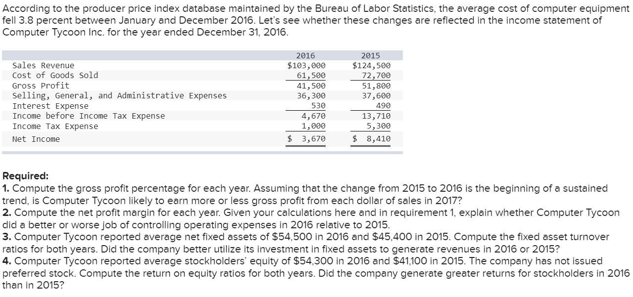 According to the producer price index database maintained by the Bureau of
