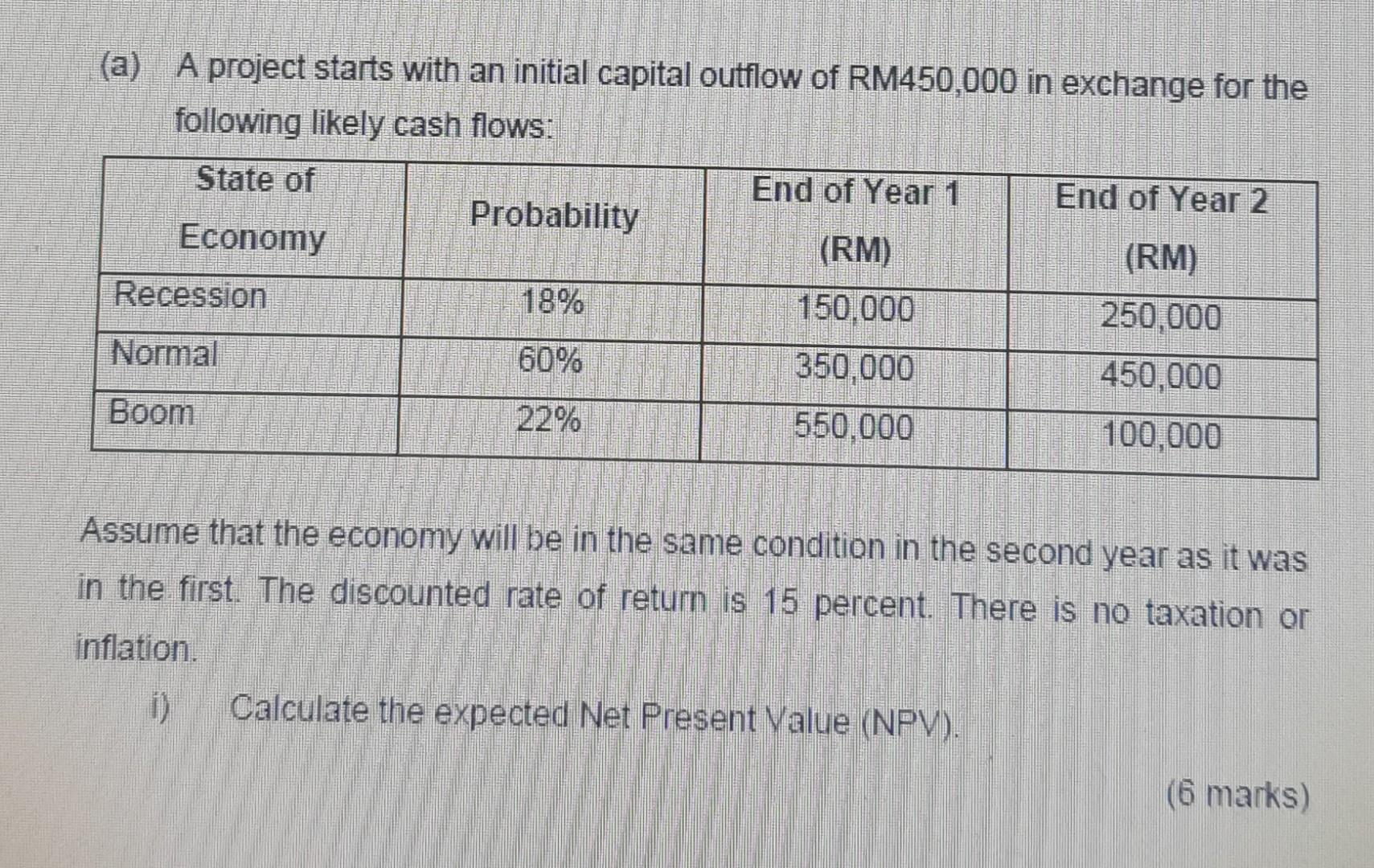 (a) A project starts with an initial capital outflow of RM450,000 in